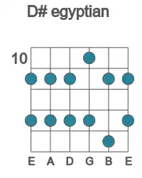 Guitar scale for D# egyptian in position 10